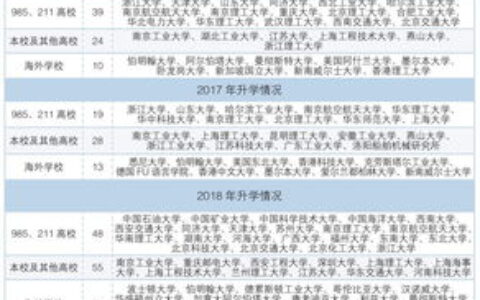 工程专业怎么样？从学习到就业的真实全解析，这5点想清楚再选