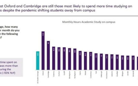 哪个城市大学生最多？数据揭秘“大学之城”的真实格局