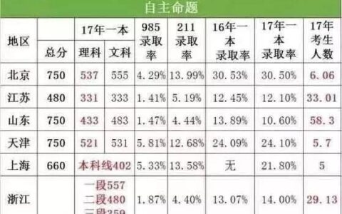 大学哪个版本最好？别再只盯着985，终极答案其实在你手里