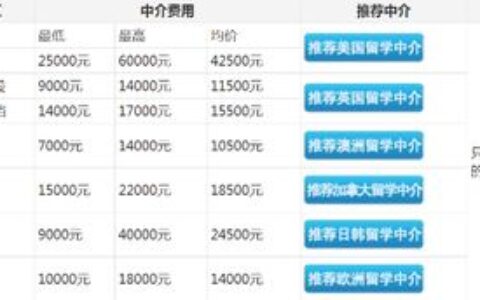 出国留学中介：选对是“助力”，选错成“阻力”？2024年避坑与选择指南