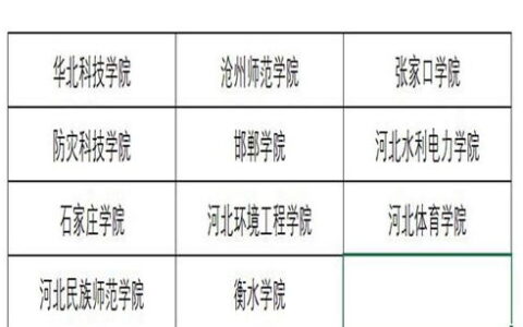二本普通大学有哪些学校？分地区推荐+选择建议，看完不迷茫