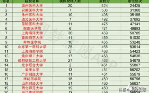 江苏以内二本大学有哪些？2024年江苏省内优质二本院校全解析，附特色专业与就业前景