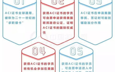 大专学医学专业怎么样？从就业到发展，这篇讲透！