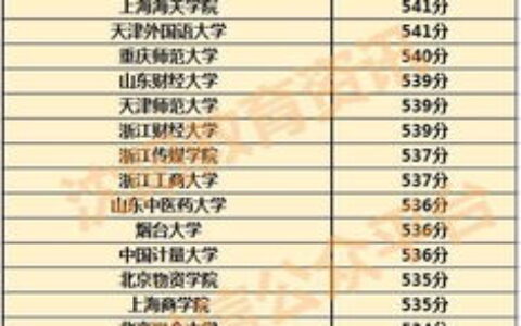 广东有哪些二本学校？一篇超全指南，帮你划清重点！