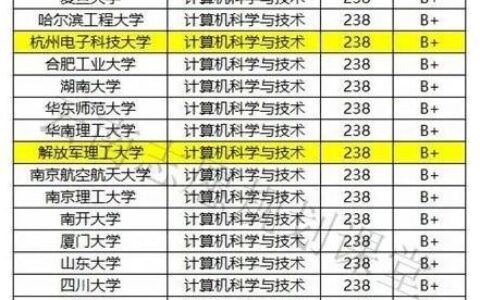 大学有哪些是二本？这3类院校性价比高，选对不比211差