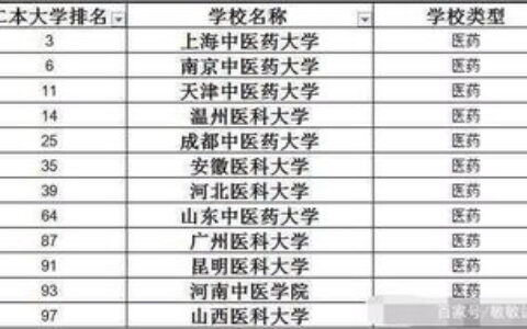 东北五省二本大学有哪些？2023年完整名单+优势专业解析，考生家长必看