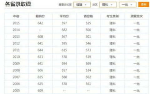 福州有哪些大学二本类