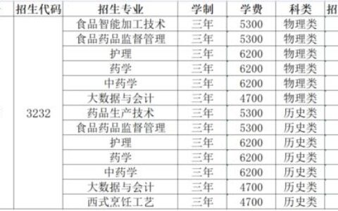 江苏省二本大学有哪些？附特色学科与报考建议，看完不踩坑