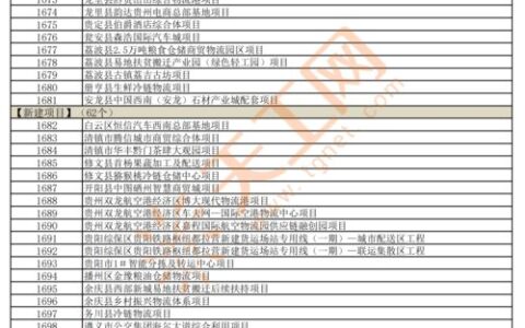 贵州有哪些一本大学？2023年完整名单+报考指南，考生家长必看