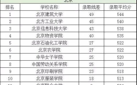 国内哪些大学有二本学院？聊聊“二本院校”的前世今生与选择逻辑