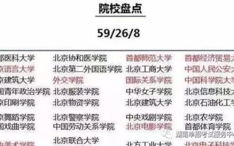 北京到底有多少大学？这个数字，比你想象的更复杂