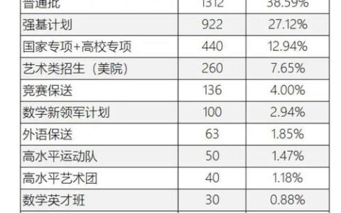 就业率“内卷之王”究竟是哪家？揭秘中国大学就业率背后的残酷真相与选校智慧