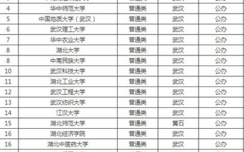 比较好的一本大学有哪些