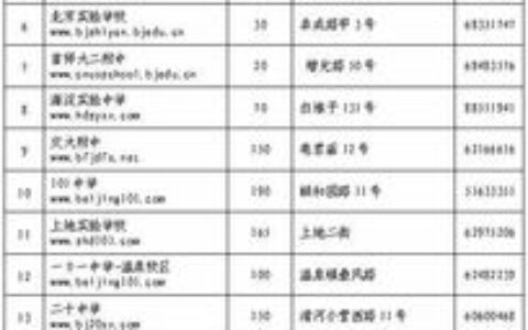 最新河北二本大学有哪些？2024年河北考生必看：公办民办全解析，附报考建议