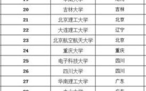 山东省大学有哪些一本？从985到省属重点，这份清单帮你理清山东高校梯队