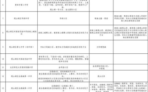 不止985／211！这些二本大学藏着宝藏健身房，学生：幸福感拉满