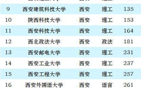 一本理科生有哪些大学？2024选校指南：从顶尖985到特色院校全覆盖