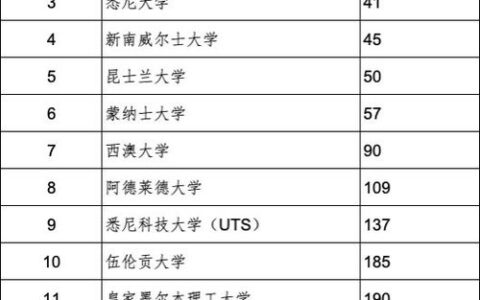 哪些二本大学有西语专业？分地区详解院校特色与就业前景