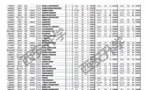 大数据二本大学有哪些？这些院校的“大数据专业”真的值得报？