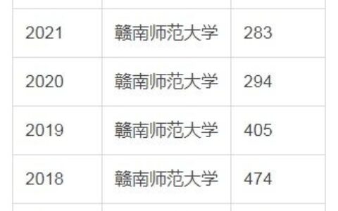 师范一本大学全名单：这些院校实力强劲，想当老师的重点看！