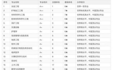 天津有哪些一本大学？2024年最新名单+特色专业解析，考生家长必看