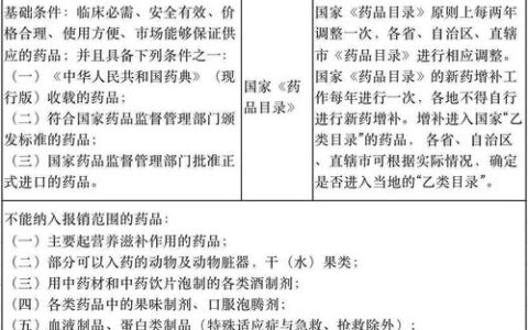 大学医保到底能报多少钱？别再傻傻地全自费了，一篇给你讲透