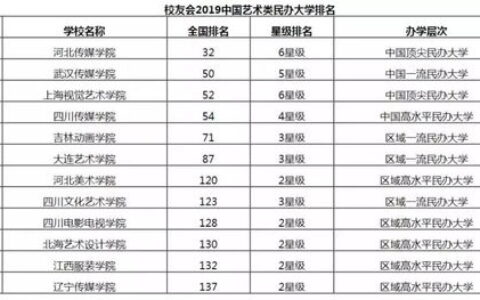 2024最新盘点！国内一本传媒大学有哪些？附特色专业与报考指南