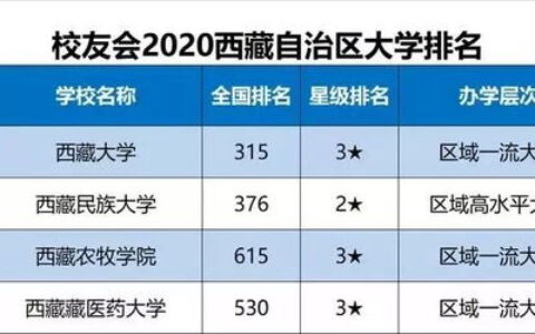 哪些城市有二本大学排名？看完这篇你就懂了（附院校推荐）