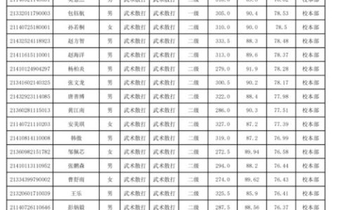 武汉日语二本大学有哪些？2024年日语专业报考指南，附院校特色与就业前景分析