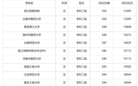 成都理科二本大学有哪些？2023年最新报考指南，附优势专业与就业前景分析
