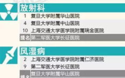 专业男科医院怎么样？过来人告诉你：选对医院比“病急乱投医”重要10倍