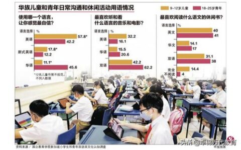 上海的一本大学有哪些？本地学长吐血整理，附真实就读体验