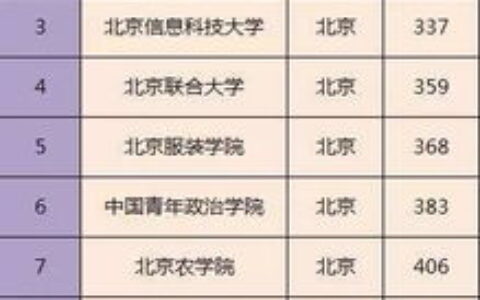 当前二本有哪些大学好？