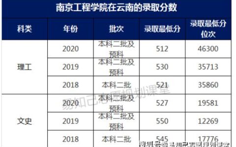 考研最好二本大学有哪些？这5所“宝藏院校”上岸率超高，二本生的逆袭跳板！