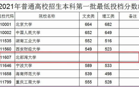 浙江杭州一本大学有哪些？本地人帮你梳理清楚，附选校建议