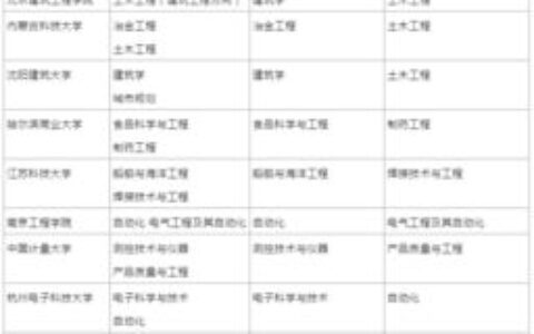 辽宁一本大学有哪些？盘点省内重点高校及特色优势