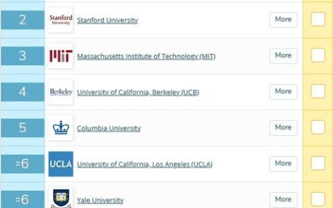 世界大学排名，到底哪个最权威？别再只盯着QS和U.S. News了！