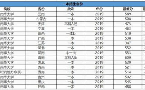 合肥有哪些一本大学？这些高校实力强劲，有你心仪的吗？