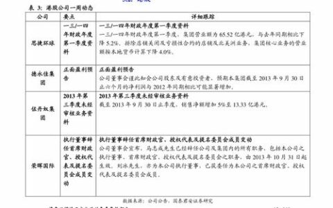 廊坊二本大学有哪些大学