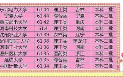 丽江有哪些二本大学？两所本土高校特色解析，附报考指南