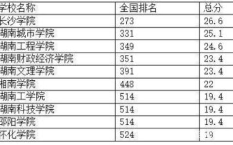 中国二本大学有哪些？全面解析全国优质二本院校及选择指南