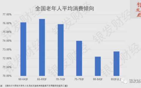 老年保健专业怎么样？揭秘一个“银发经济”下的黄金职业赛道