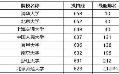 宁夏一本大学有哪些？本地人用数据告诉你真实情况