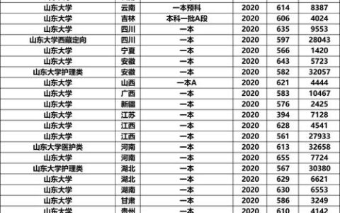 青海地区一本大学全解析：哪些院校值得考生关注？