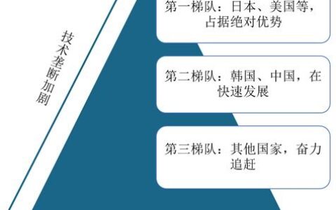 美国专业怎么样？2024深度解析：从优势领域到就业前景，一篇读懂留美专业选择全攻略