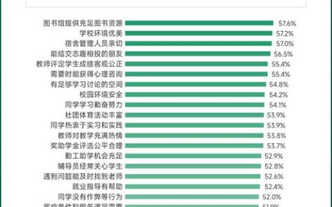 2024年最值得关注的8所二本大学：实力不俗就业好，性价比远超不少一本！