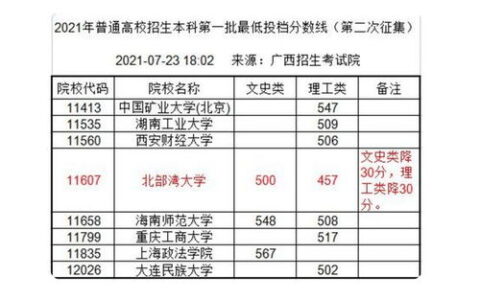 测绘一本大学有哪些？国内顶尖院校实力解析与报考指南