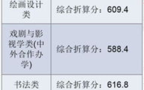 陕西一本美术大学有哪些？2024年艺考报考指南全解析