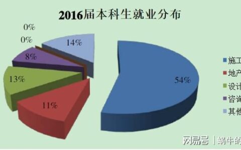 不止土木！深度解析同济大学最强专业矩阵，选对，前程无忧！