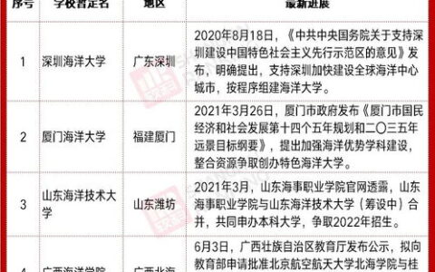 共青城二本大学有哪些？三所本科院校详解，附学科特色与就业前景